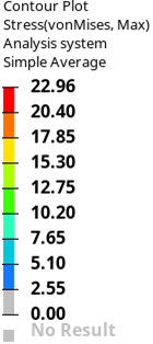 Front Panel data